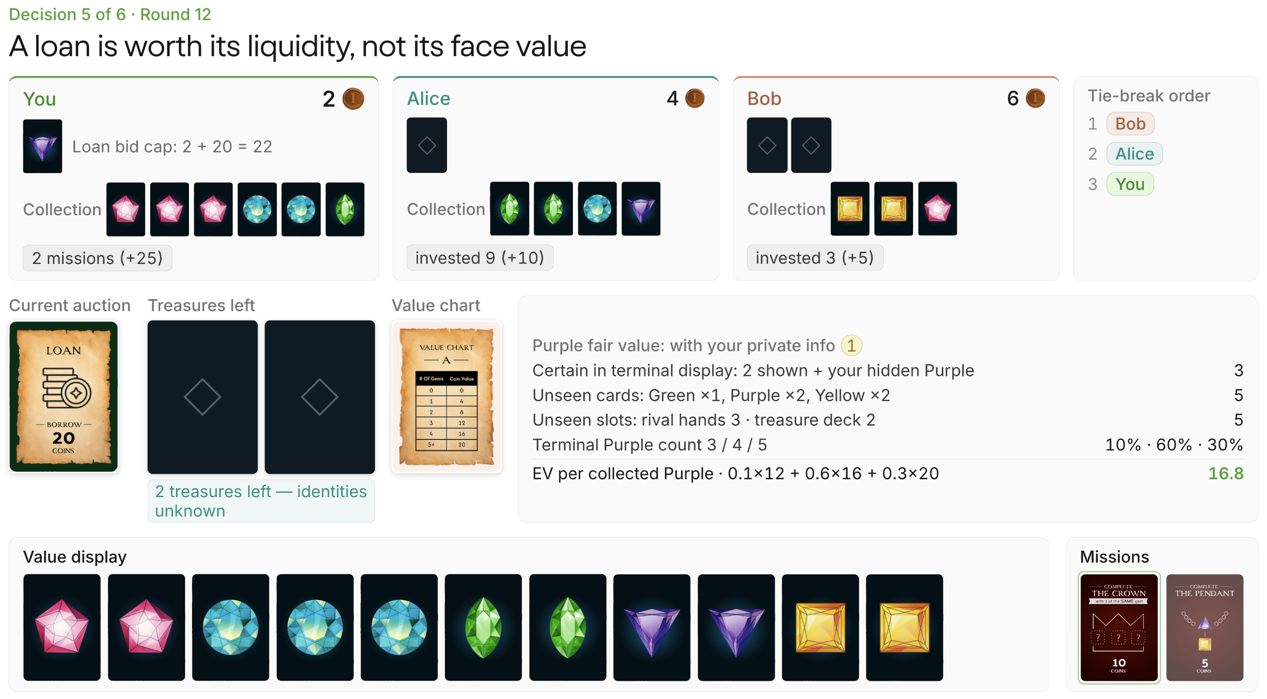 Decision 5, round 12: the value of a 20-coin loan comes from the auctions it makes affordable.