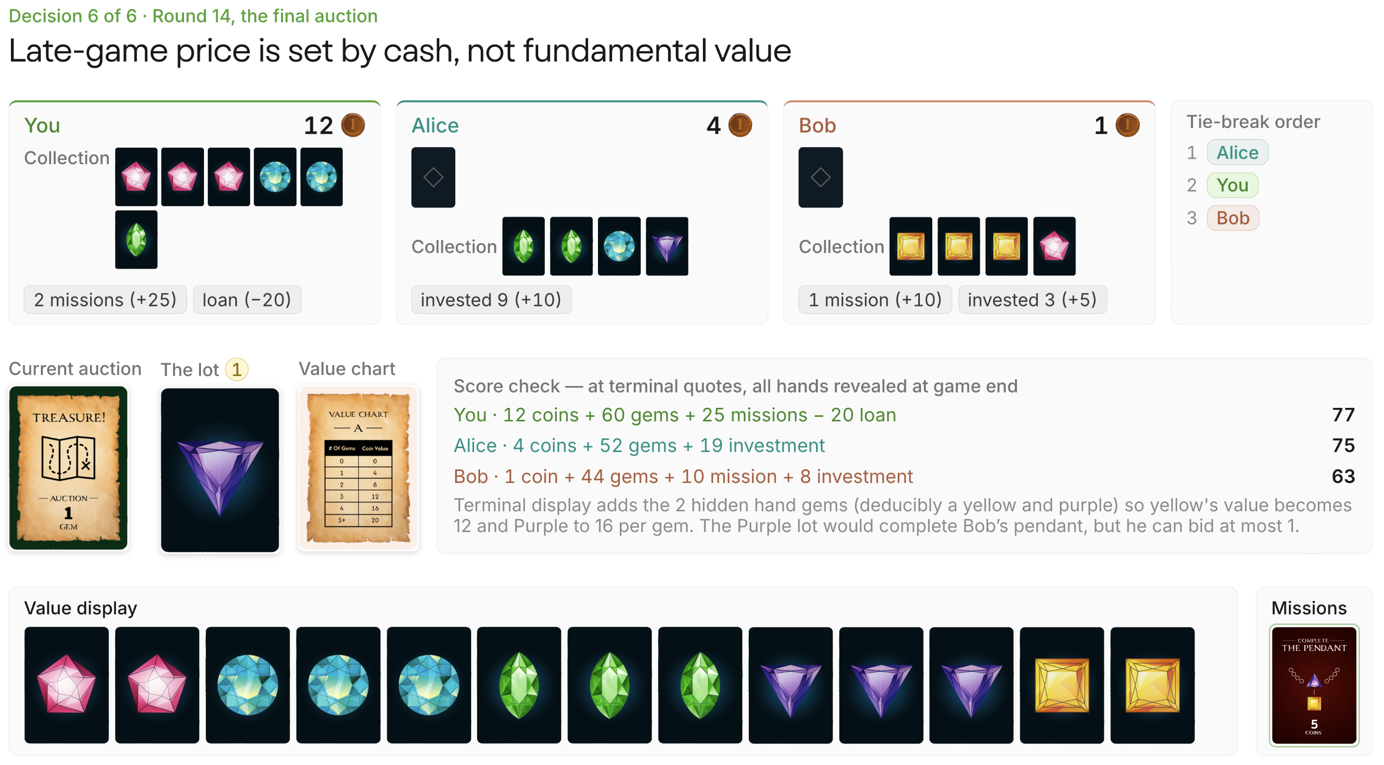 Decision 6, round 14: stack sizes determine the covering bid for the final Purple gem.