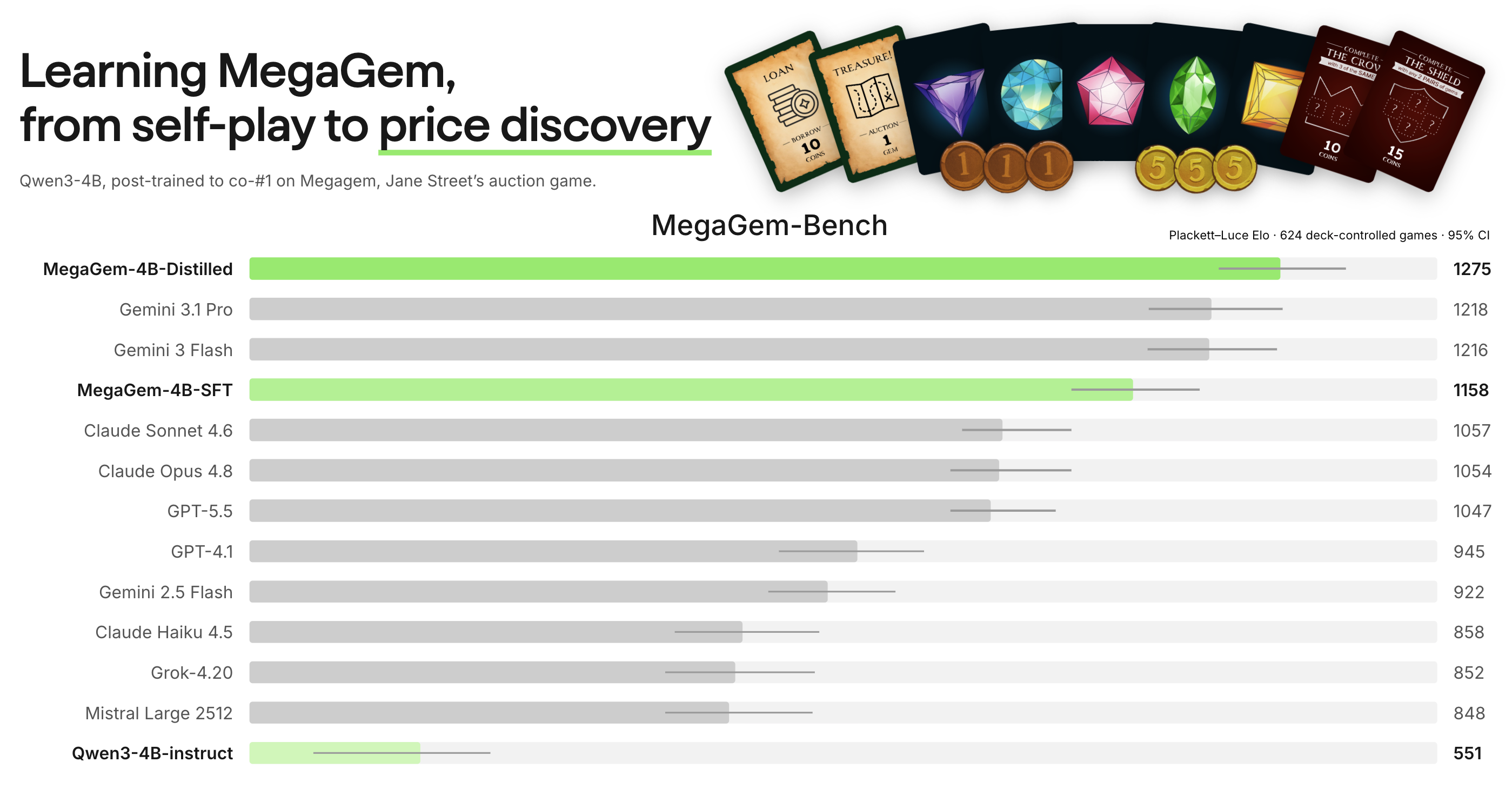 MegaGem-Bench leaderboard