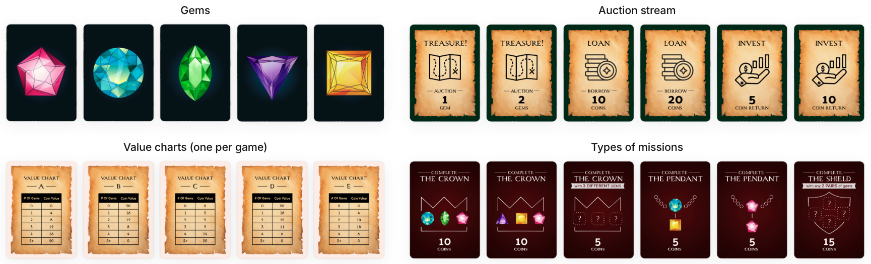MegaGem game components: five gems, the auction stream, value charts, and mission cards.