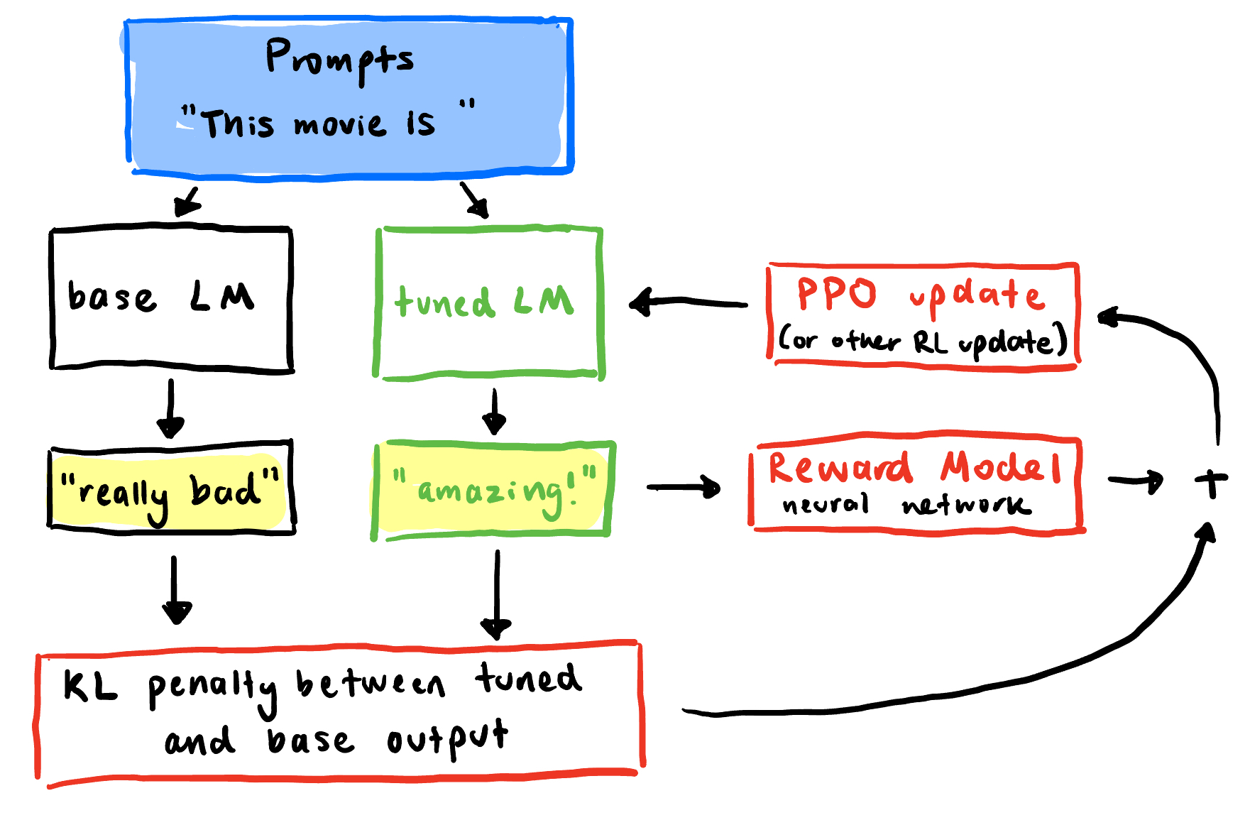 rlhf_framework